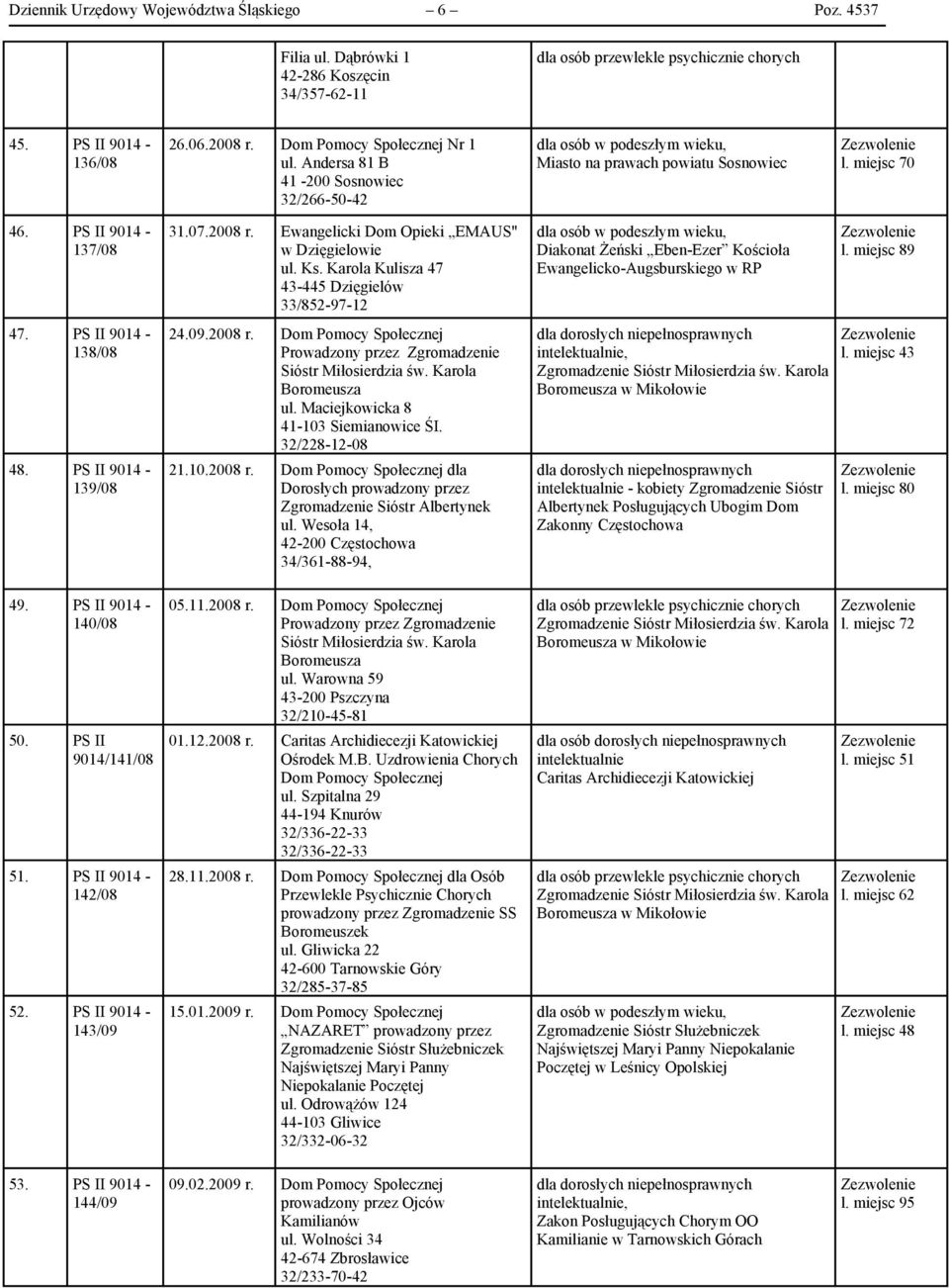 PS II 9014/141/08 51. PS II 9014-142/08 52. PS II 9014-143/09 31.07.2008 r. Ewangelicki Dom Opieki EMAUS" w Dzięgielowie ul. Ks. Karola Kulisza 47 43-445 Dzięgielów 33/852-97-12 24.09.2008 r. Dom Pomocy Społecznej Prowadzony przez Zgromadzenie Sióstr Miłosierdzia św.