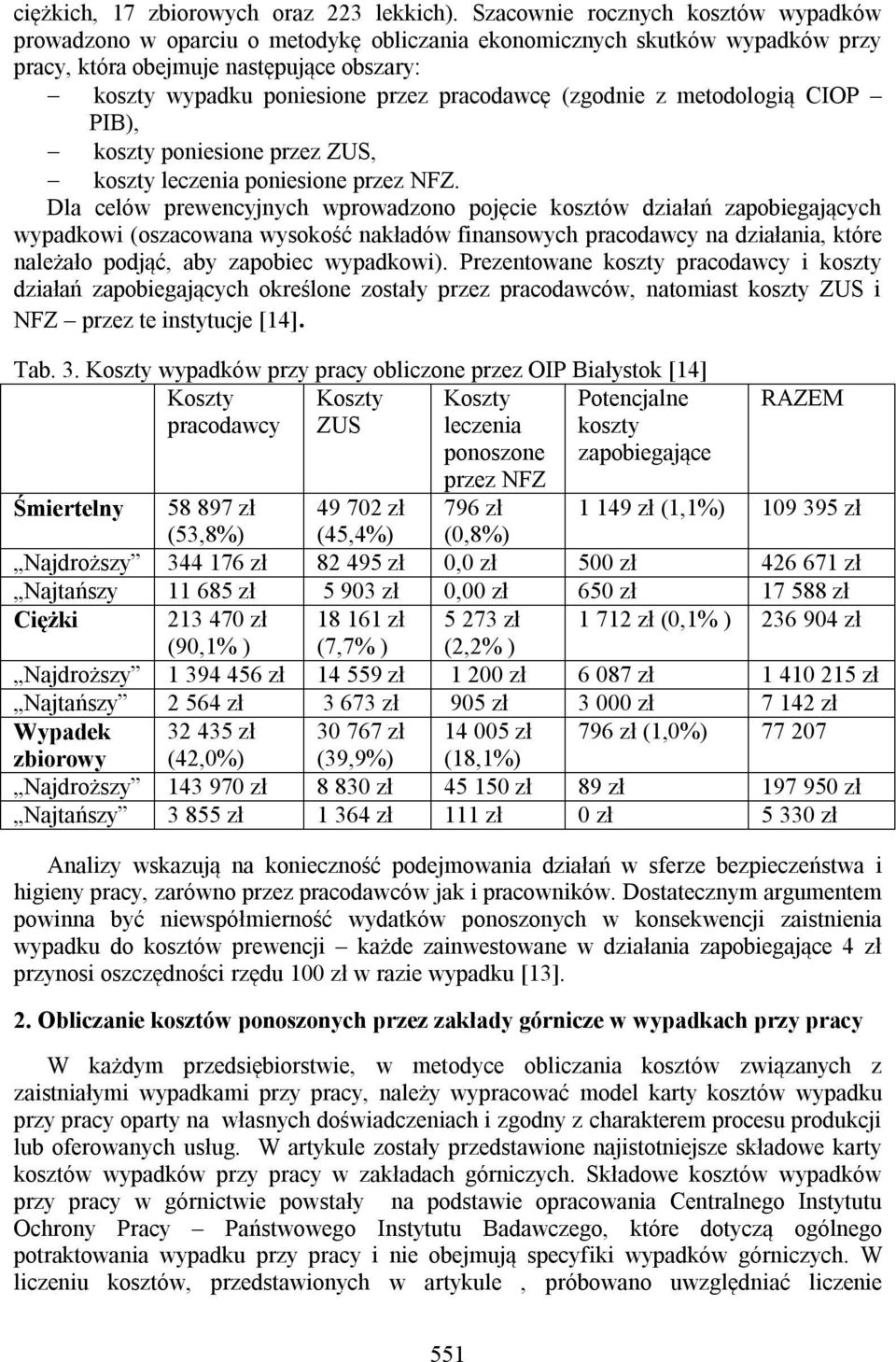 pracodawcę (zgodnie z metodologią CIOP PIB), koszty poniesione przez ZUS, koszty leczenia poniesione przez NFZ.