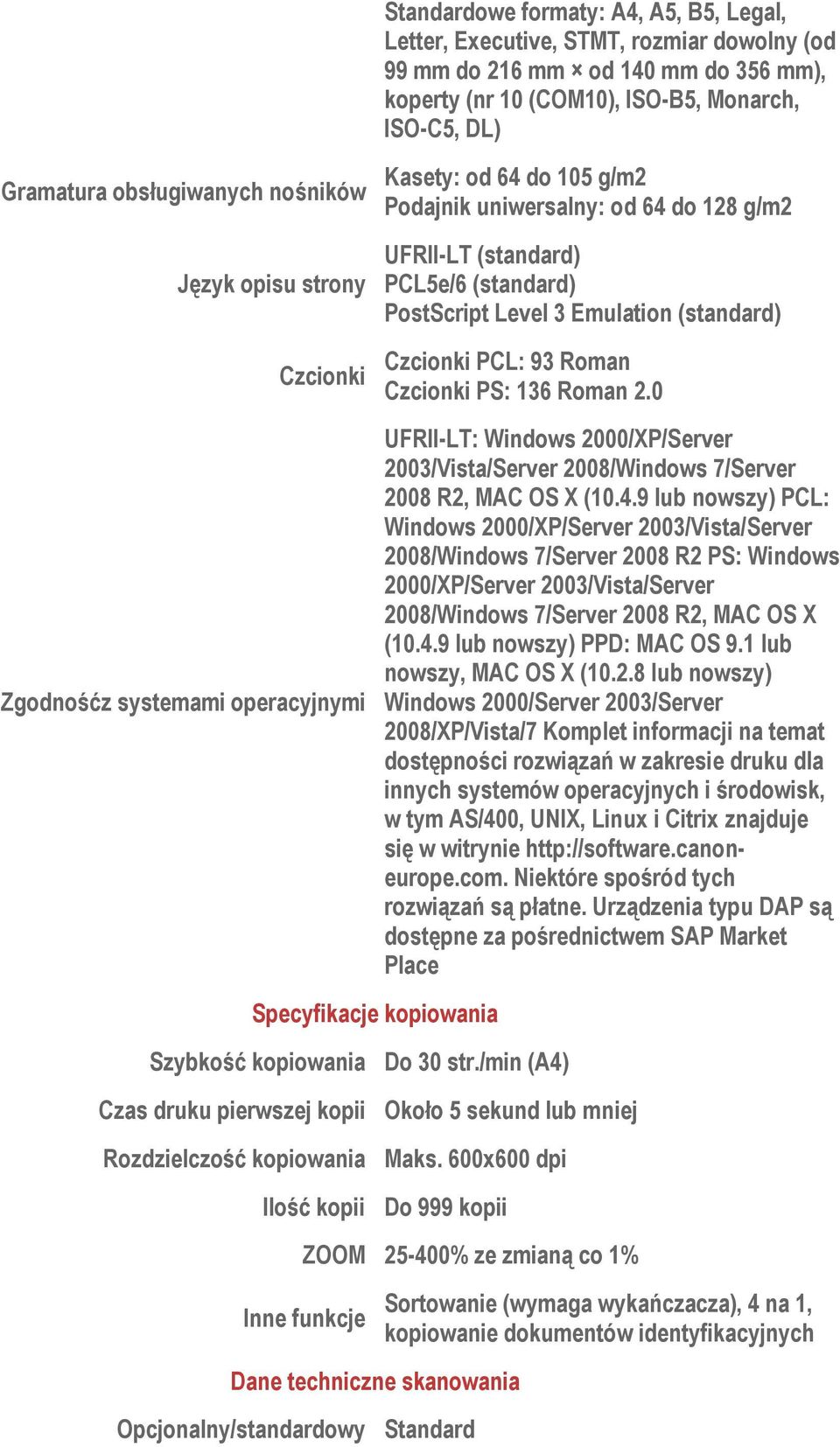 Emulation (standard) Czcionki PCL: 93 Roman Czcionki PS: 136 Roman 2.0 UFRII-LT: Windows 2000/XP/Server 2003/Vista/Server 2008/Windows 7/Server 2008 R2, MAC OS X (10.4.