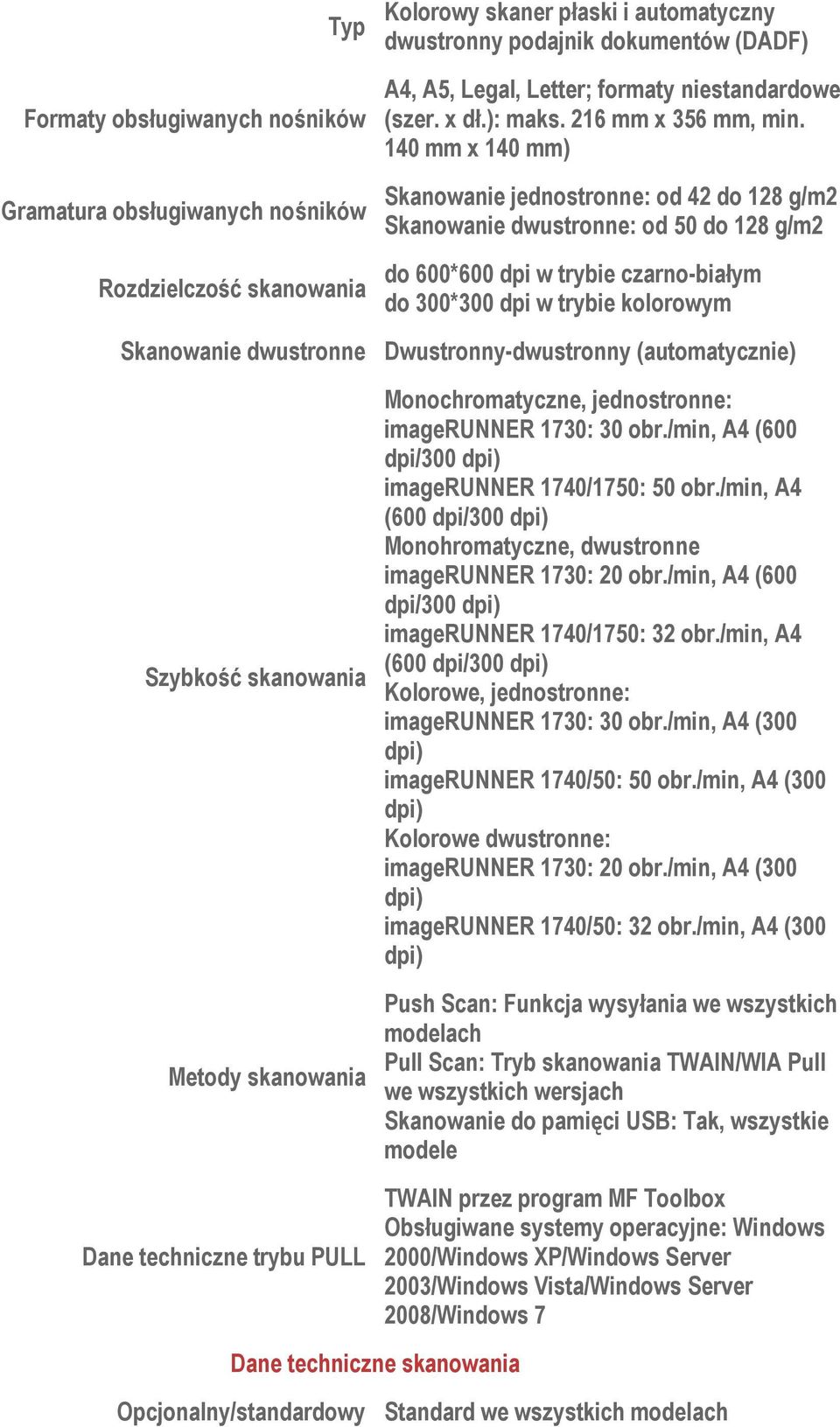 140 mm x 140 mm) Skanowanie jednostronne: od 42 do 128 g/m2 Skanowanie dwustronne: od 50 do 128 g/m2 do 600*600 dpi w trybie czarno-białym do 300*300 dpi w trybie kolorowym Skanowanie dwustronne