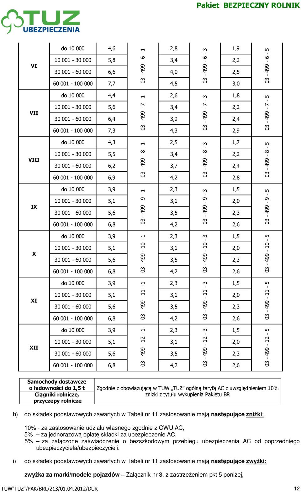 30 001-60 000 5,6 3,5 2,3 60 001-100 000 6,8 4,2 2,6 do 10 000 3,9 03-499 - 10-1 10 001-30 000 5,1 3,1 2,0 30 001-60 000 5,6 3,5 2,3 60 001-100 000 6,8 4,2 2,6 do 10 000 3,9 03-499 - 11-1 10 001-30