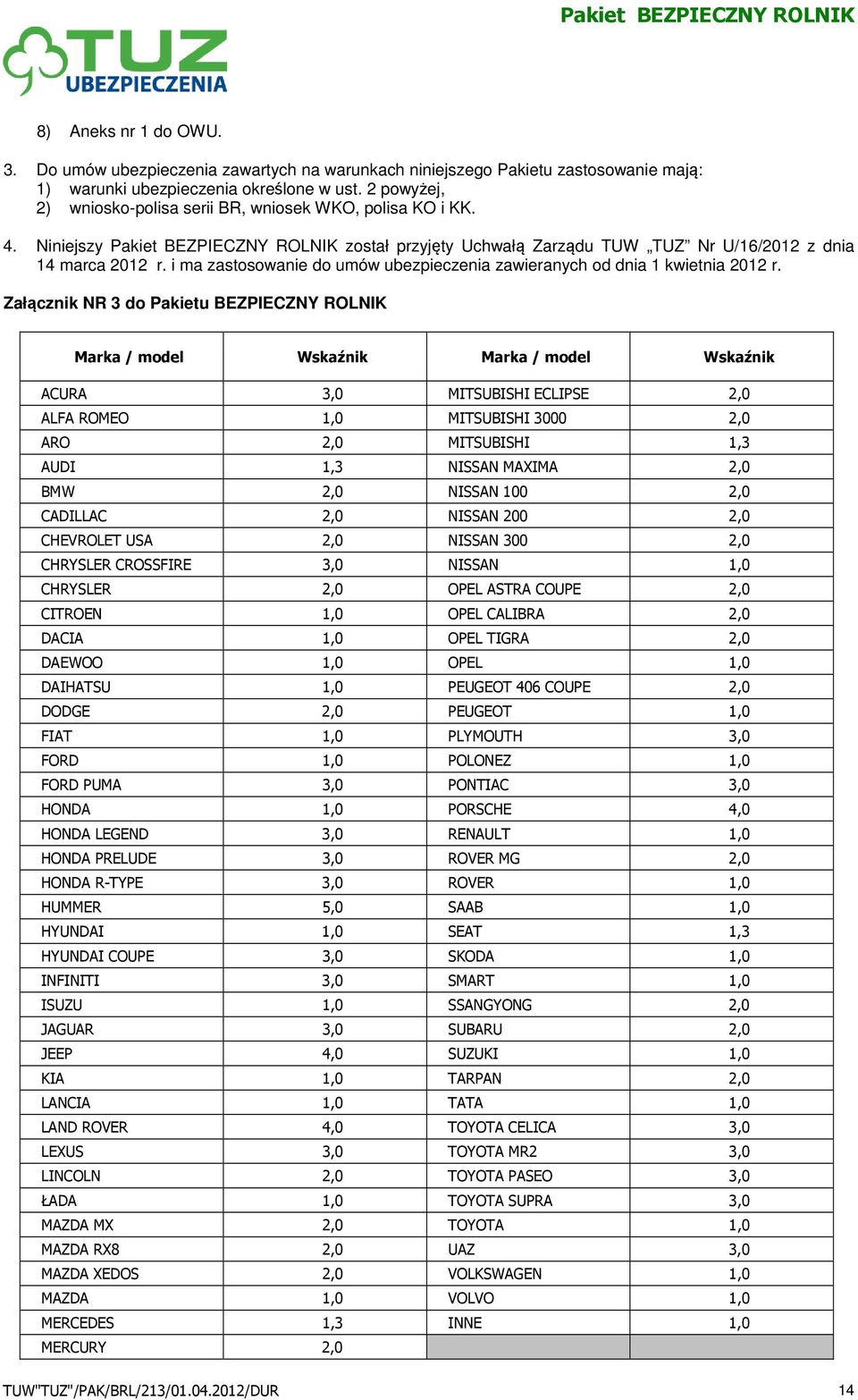 i ma zastosowanie do umów ubezpieczenia zawieranych od dnia 1 kwietnia 2012 r.