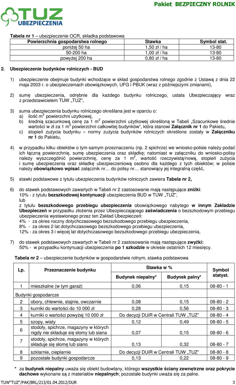 o ubezpieczeniach obowiązkowych, UFG i PBUK (wraz z późniejszymi zmianami), 2) sumę ubezpieczenia, odrębnie dla każdego budynku rolniczego, ustala Ubezpieczający wraz z przedstawicielem TUW TUZ, 3)