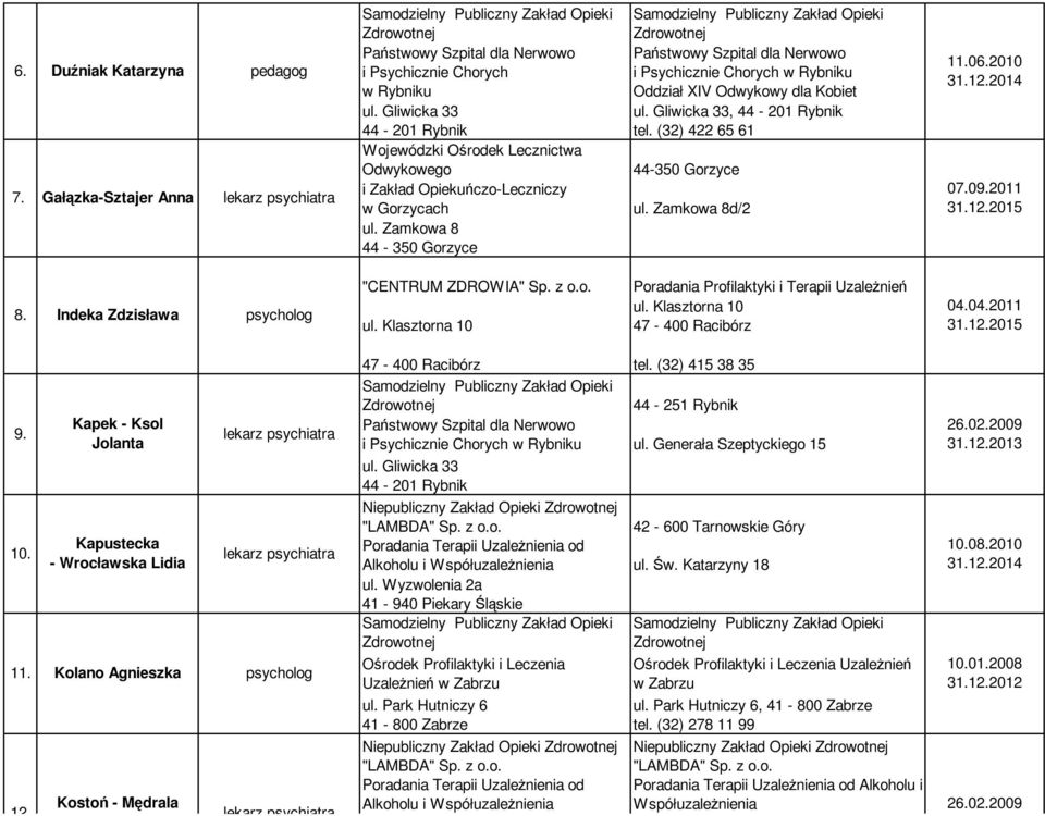 Kostoń - Mędrala Dominika 47-400 Racibórz tel. (32) 415 38 35 44-251 Rybnik ul. Generała Szeptyckiego 15 Niepubliczny Zakład Opieki 42-600 Tarnowskie Góry Alkoholu i Współuzależnienia ul. Św.