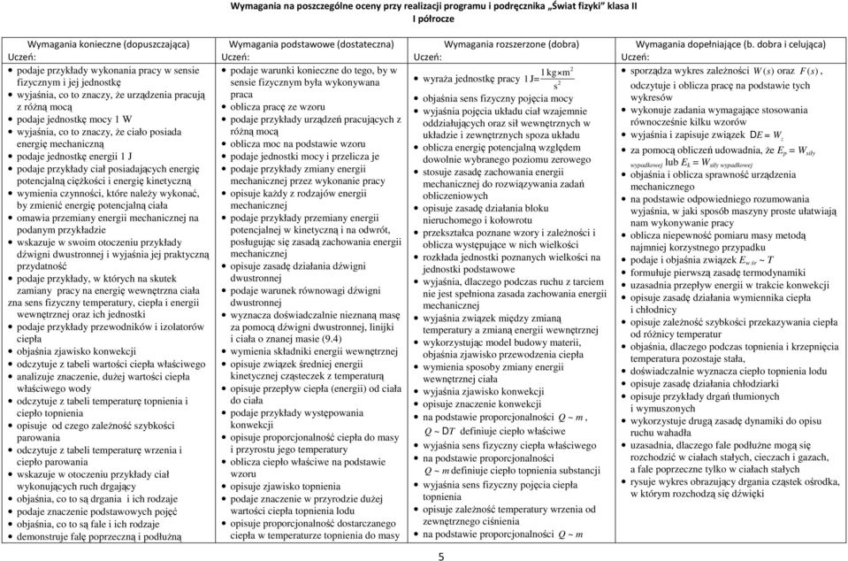 przykłady ciał posiadających energię potencjalną ciężkości i energię kinetyczną wymienia czynności, które należy wykonać, by zmienić energię potencjalną ciała omawia przemiany energii mechanicznej na