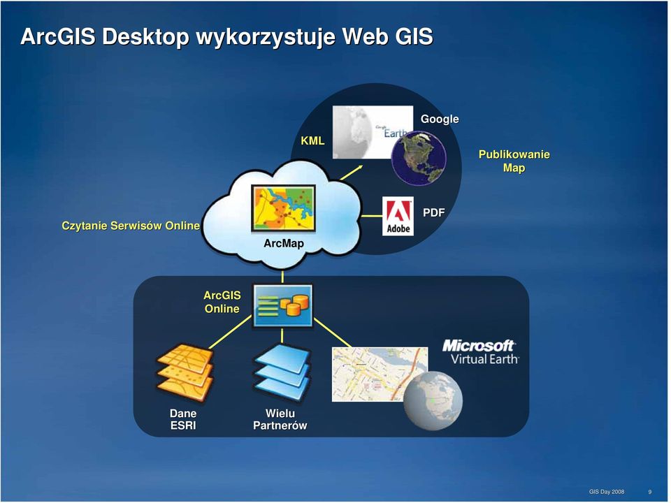 Czytanie Serwisó Serwisów Online ArcMap