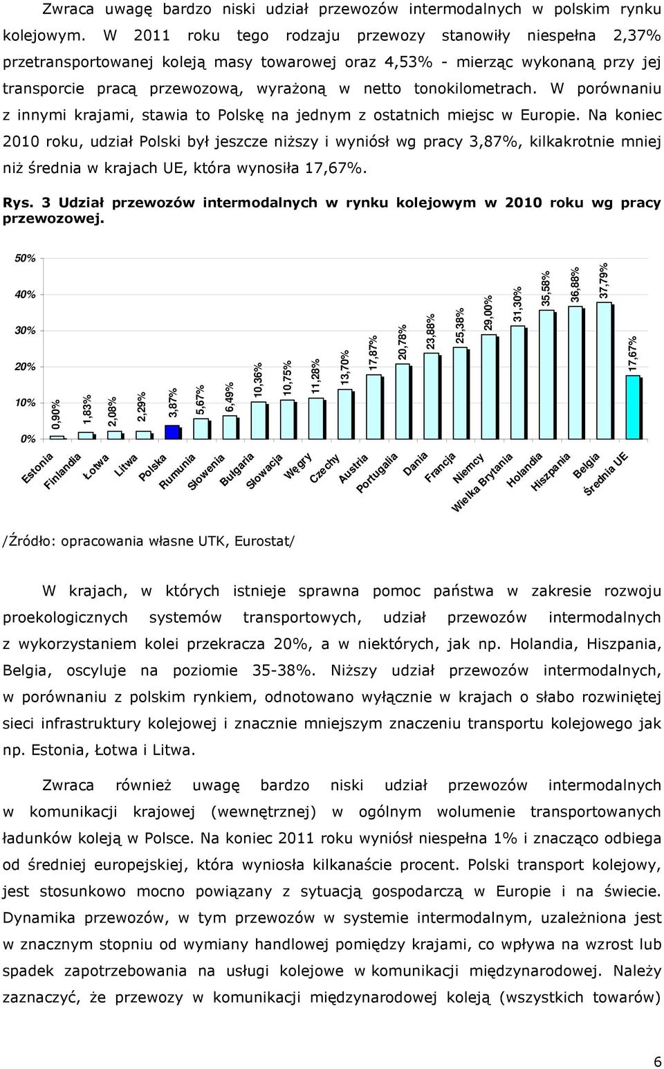 tonokilometrach. W porównaniu z innymi krajami, stawia to Polskę na jednym z ostatnich miejsc w Europie.