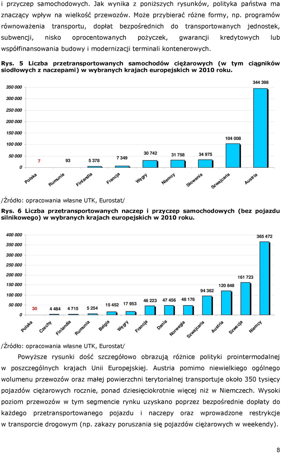 terminali kontenerowych. Rys. 5 Liczba przetransportowanych samochodów cięŝarowych (w tym ciągników siodłowych z naczepami) w wybranych krajach europejskich w 2010 roku.