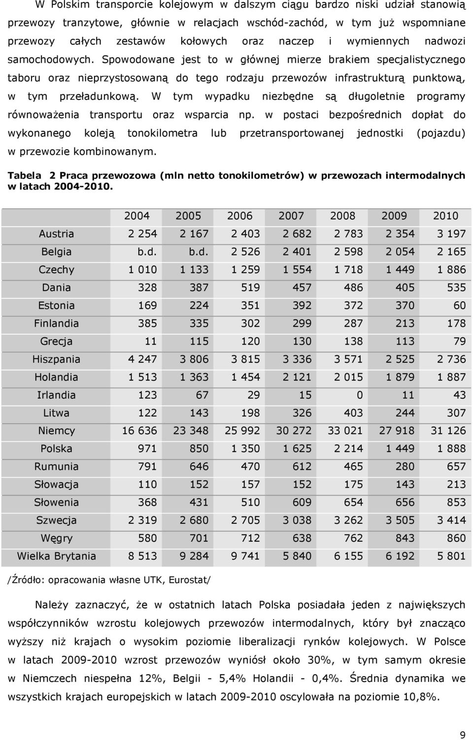 W tym wypadku niezbędne są długoletnie programy równowaŝenia transportu oraz wsparcia np.