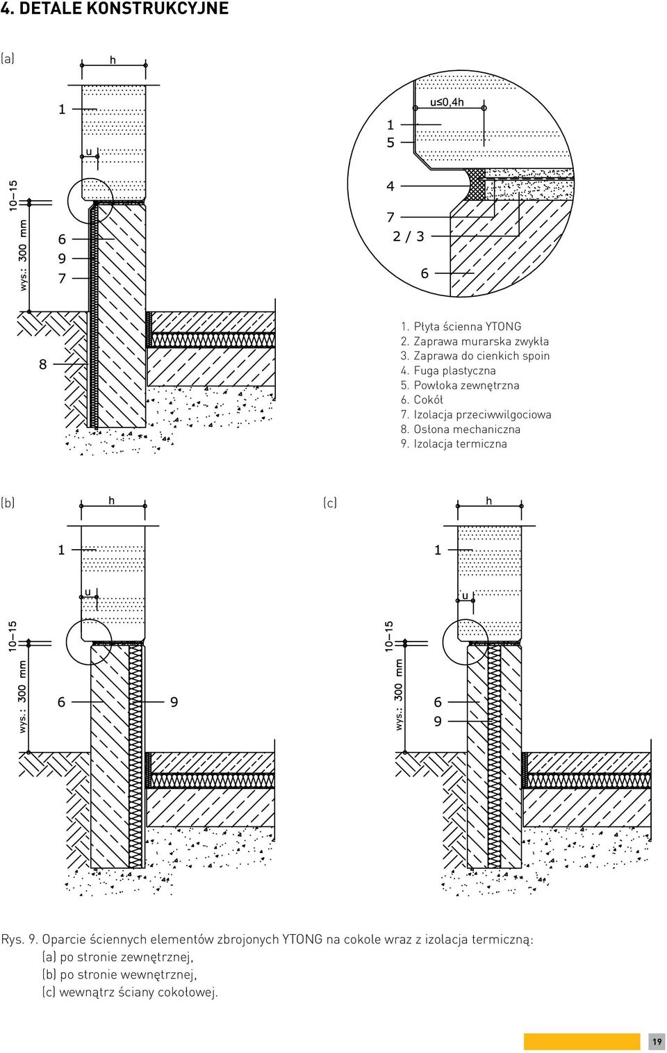 Izolacja przeciwwilgociowa 8. Osłona mechaniczna 9.