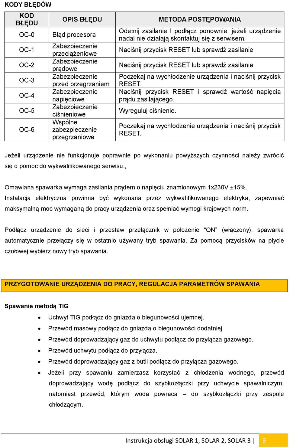 Naciśnij przycisk RESET lub sprawdź zasilanie Naciśnij przycisk RESET lub sprawdź zasilanie Poczekaj na wychłodzenie urządzenia i naciśnij przycisk RESET.
