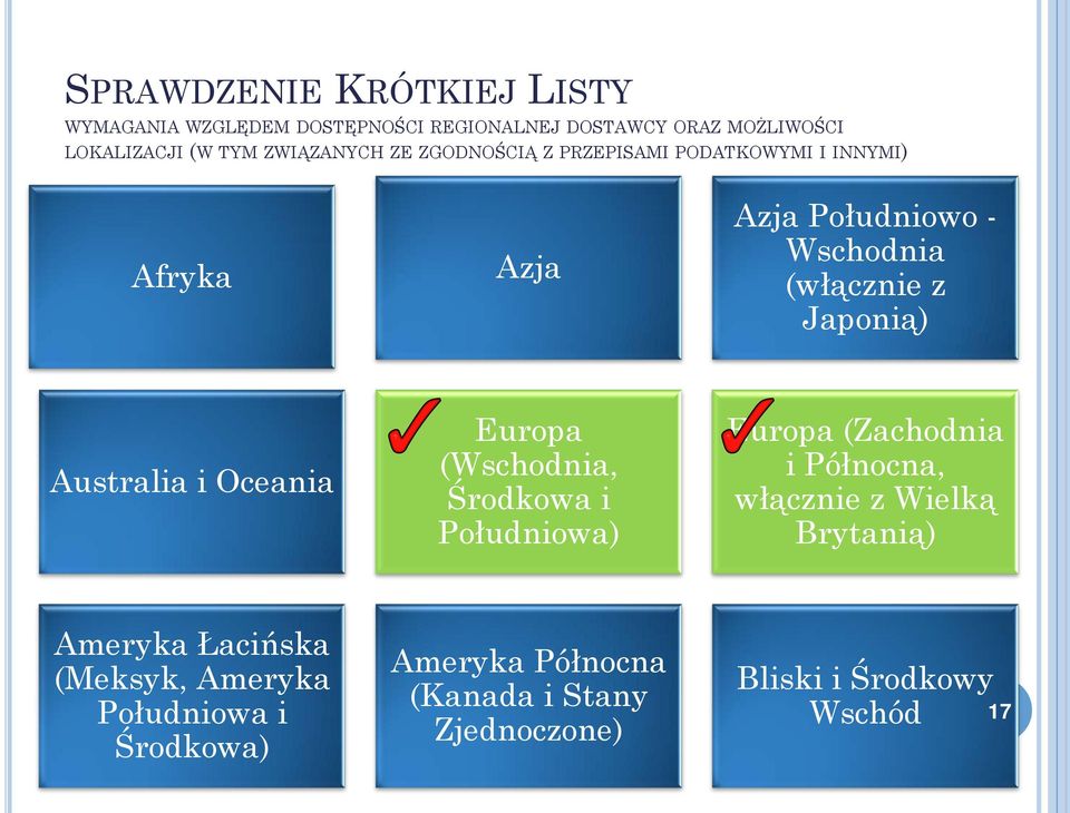 Australia i Oceania Europa (Wschodnia, Środkowa i Południowa) Europa (Zachodnia i Północna, włącznie z Wielką Brytanią)