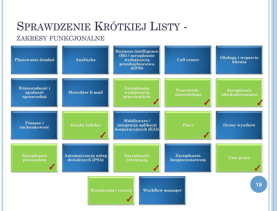 samoobsługa Zarządzanie odszkodowaniami Finanse i rachunkowość Zasoby ludzkie Middleware / integracja aplikacji korporacyjnych (EAI) Płace Oceny