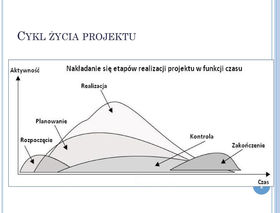 PROJEKTU