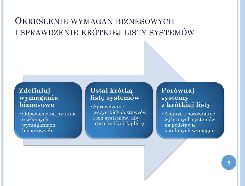 Ustal krótką listę systemów Sprawdzenie wszystkich dostawców i ich systemów, aby utworzyć