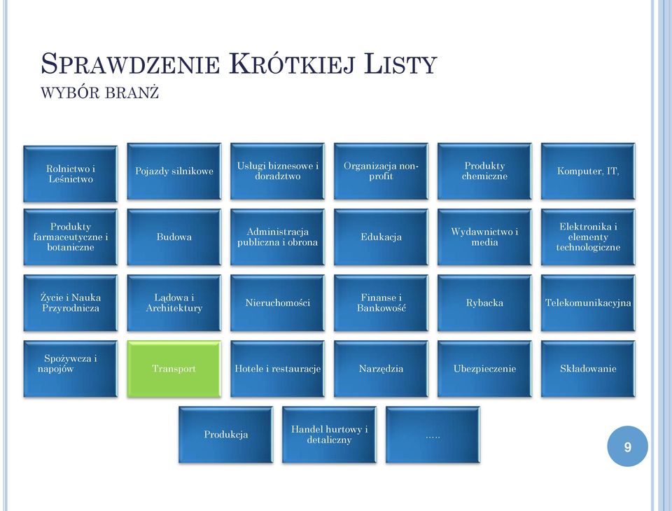 media Elektronika i elementy technologiczne Życie i Nauka Przyrodnicza Lądowa i Architektury Nieruchomości Finanse i Bankowość Rybacka