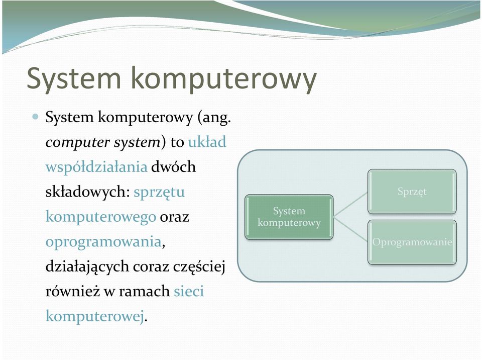 sprzętu komputerowegooraz oprogramowania, działających coraz