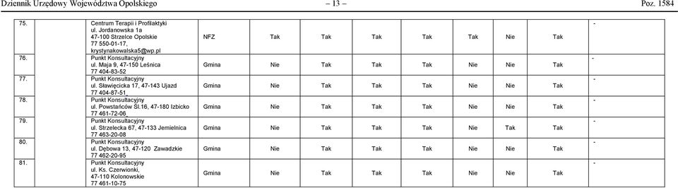 Punkt Konsultacyjny ul. Dębowa 13, 47120 Zawadzkie 77 4622095 81. Punkt Konsultacyjny ul. Ks.