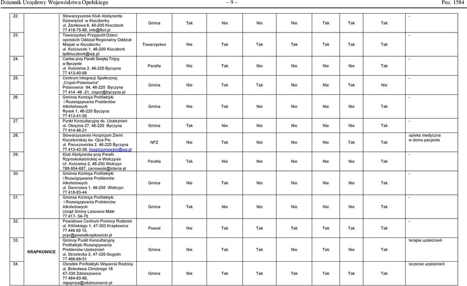 Kościelna 2, 46220 Byczyna 77 4134088 25. Centrum Integracji Społecznej CispolPolanowice Polanowice 94, 46220 Byczyna 77 414 46 21, cispol@byczyna.pl 26.