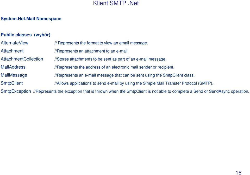 Mail Namespace Public classes (wybór) AlternateView Attachment AttachmentCollection MailAddress MailMessage SmtpClient // Represents the format to view an email