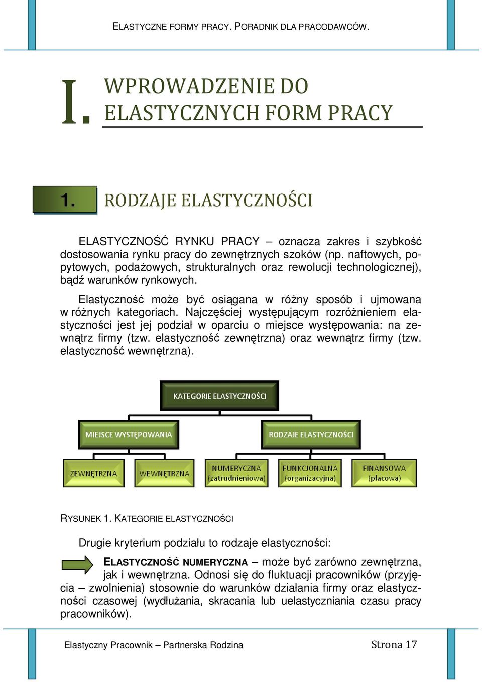 Najczęściej występującym rozróŝnieniem elastyczności jest jej podział w oparciu o miejsce występowania: na zewnątrz firmy (tzw. elastyczność zewnętrzna) oraz wewnątrz firmy (tzw.