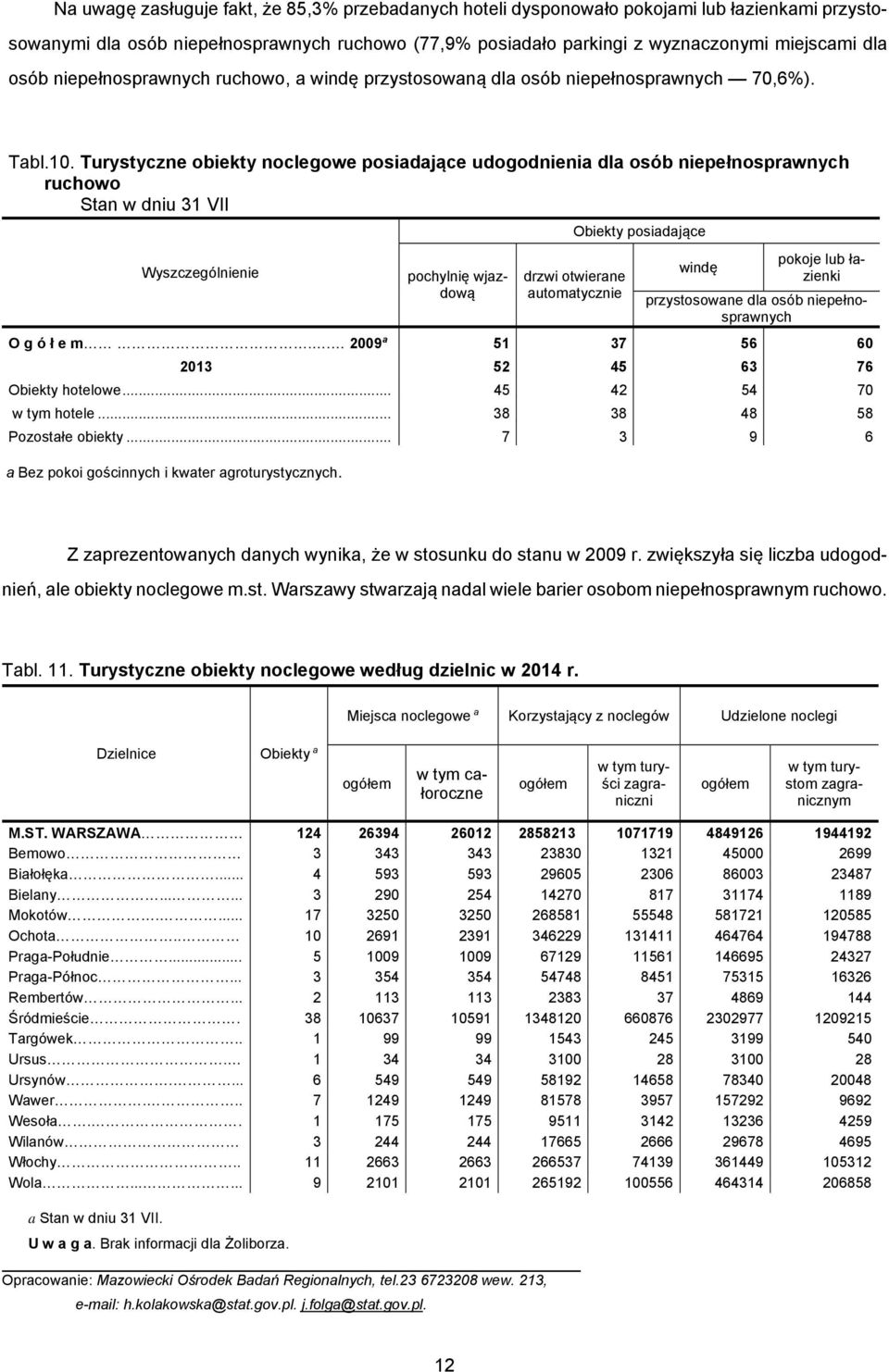 Turystyczne obiekty noclegowe posiadające udogodnienia dla osób niepełnosprawnych ruchowo pochylnię wjazdową Obiekty posiadające drzwi otwierane automatycznie windę pokoje lub łazienki przystosowane