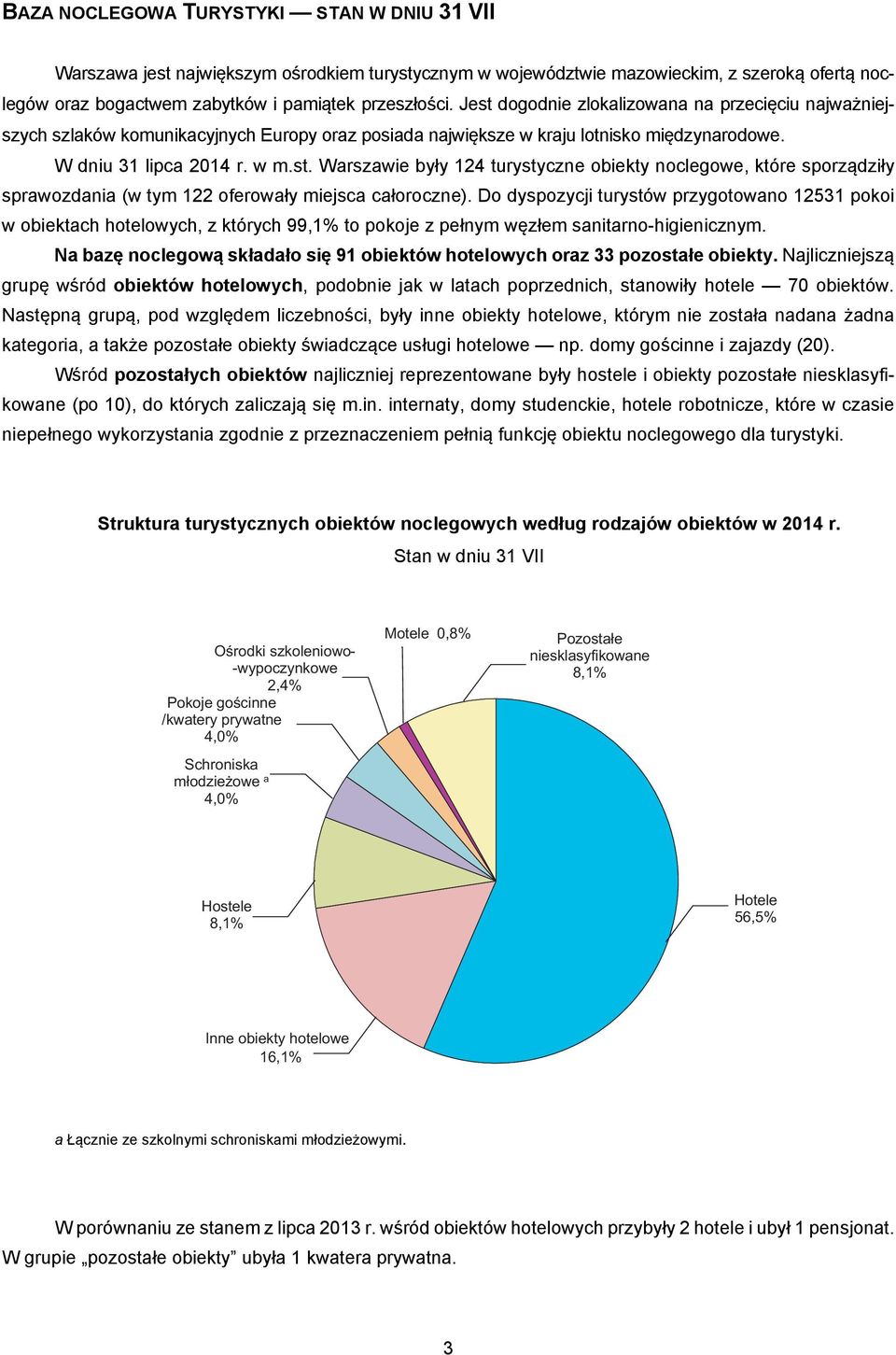 Do dyspozycji turystów przygotowano 12531 pokoi w obiektach hotelowych, z których 99,1% to pokoje z pełnym węzłem sanitarno-higienicznym.