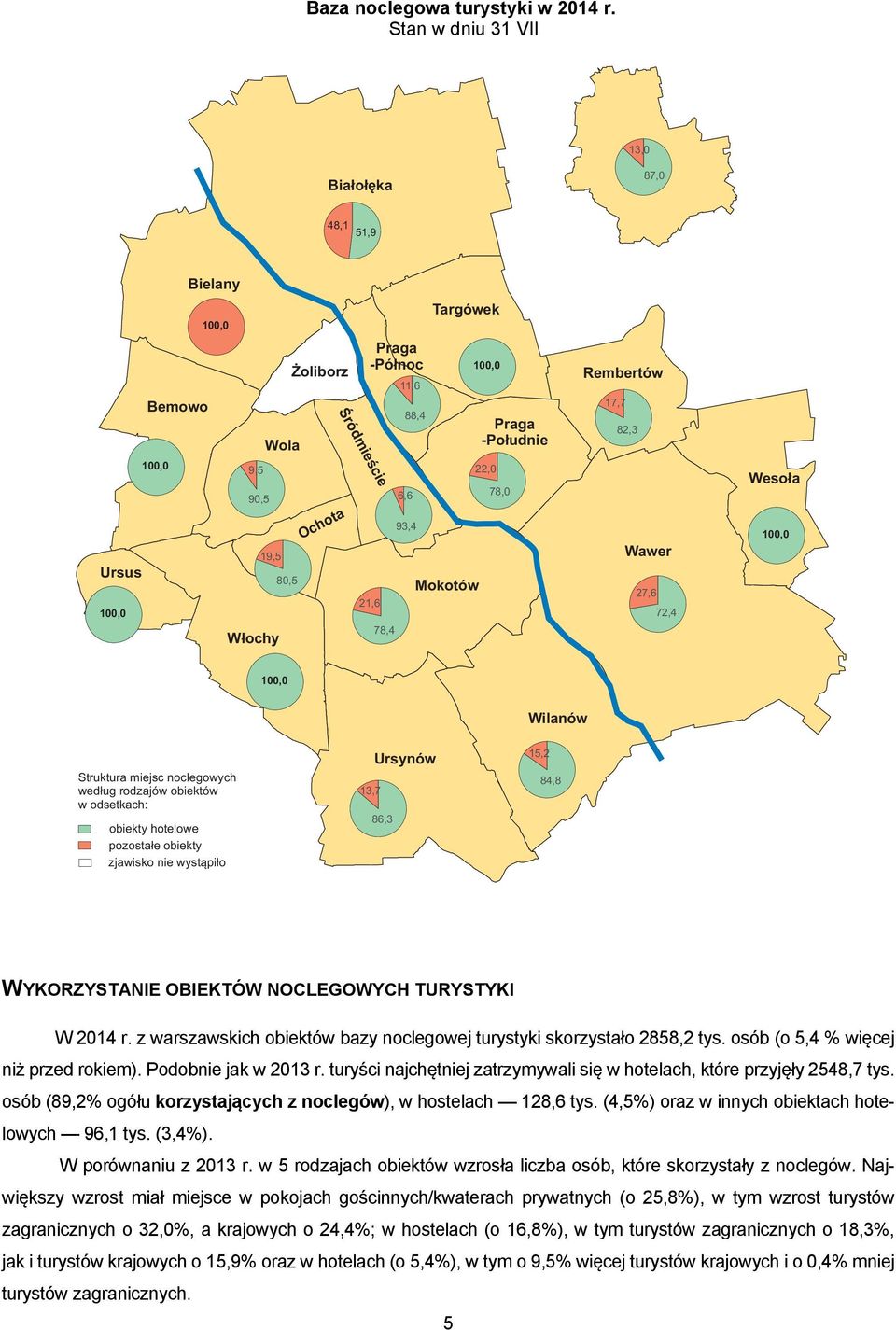 Rembertów 17,7 82,3 Wawer 27,6 72,4 Wesoła Struktura miejsc noclegowych według rodzajów obiektów w odsetkach: obiekty hotelowe pozostałe obiekty zjawisko nie wystąpiło 13,7 Ursynów 86,3 Wilanów 15,2