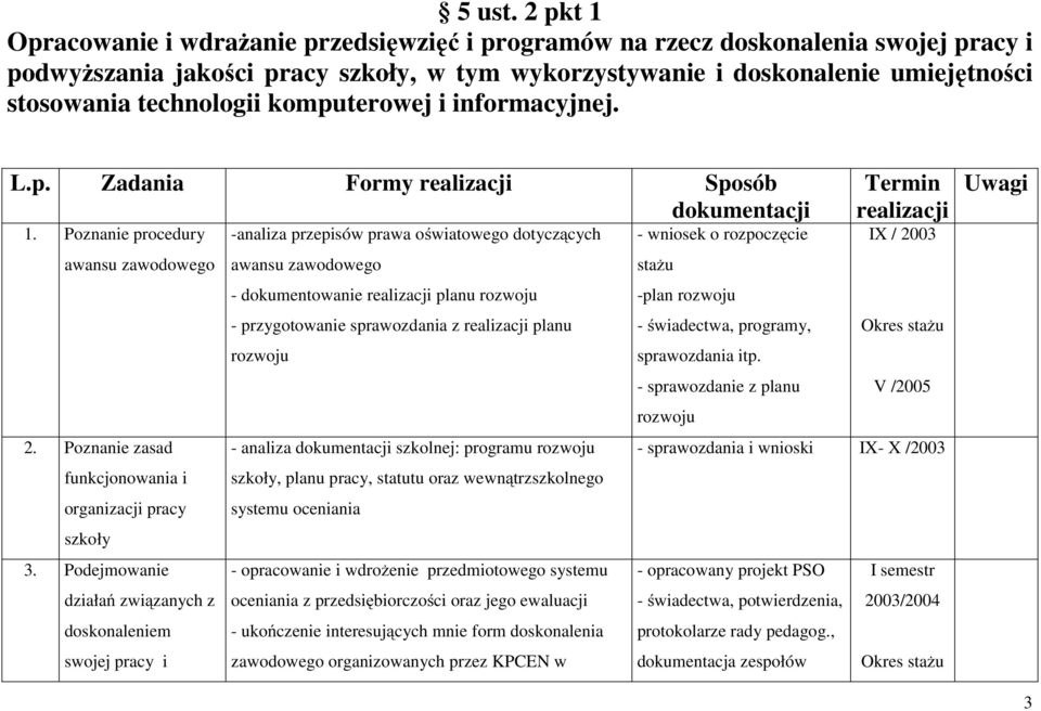 technologii komputerowej i informacyjnej. L.p. Zadania Formy realizacji Sposób dokumentacji 1.