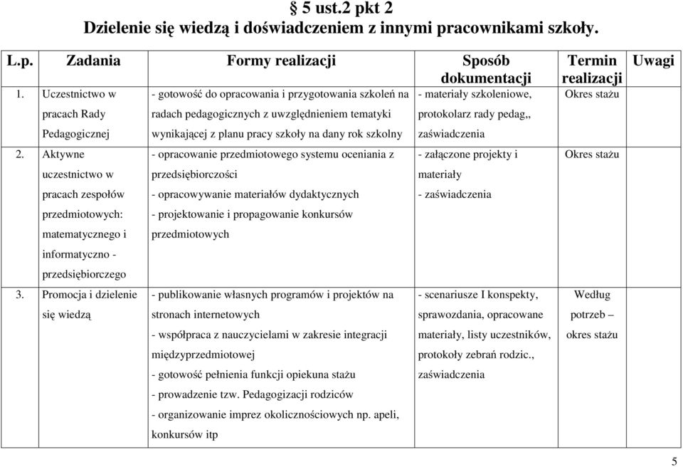 szkoły na dany rok szkolny protokolarz rady pedag,, zaświadczenia 2.