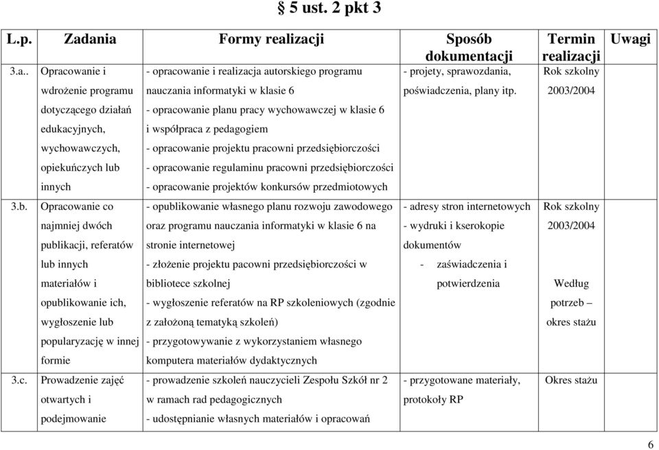 - opracowanie planu pracy wychowawczej w klasie 6 i współpraca z pedagogiem - opracowanie projektu pracowni przedsiębiorczości - opracowanie regulaminu pracowni przedsiębiorczości - opracowanie