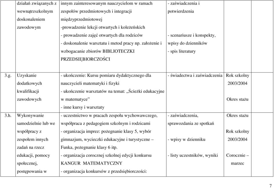 założenie i wpisy do dzienników wzboga