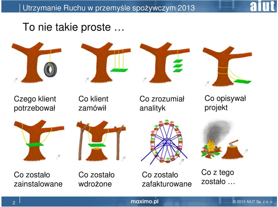 projekt Co zostało zainstalowane Co zostało