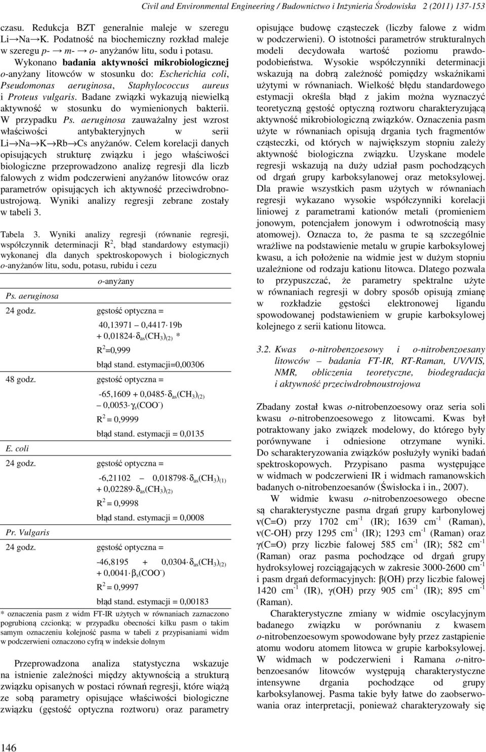 Wykonano badania aktywności mikrobiologicznej o-anyżany litowców w stosunku do: Escherichia coli, Pseudomonas aeruginosa, Staphylococcus aureus i Proteus vulgaris.
