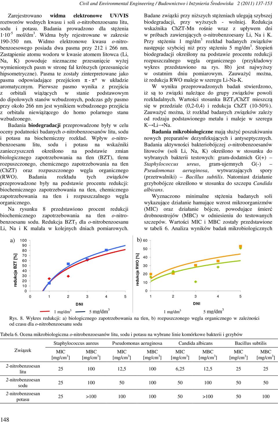 Zastąpienie atomu wodoru w kwasie atomem litowca (Li, Na, K) powoduje nieznaczne przesunięcie wyżej wymienionych pasm w stronę fal krótszych (przesunięcie hipsometryczne).
