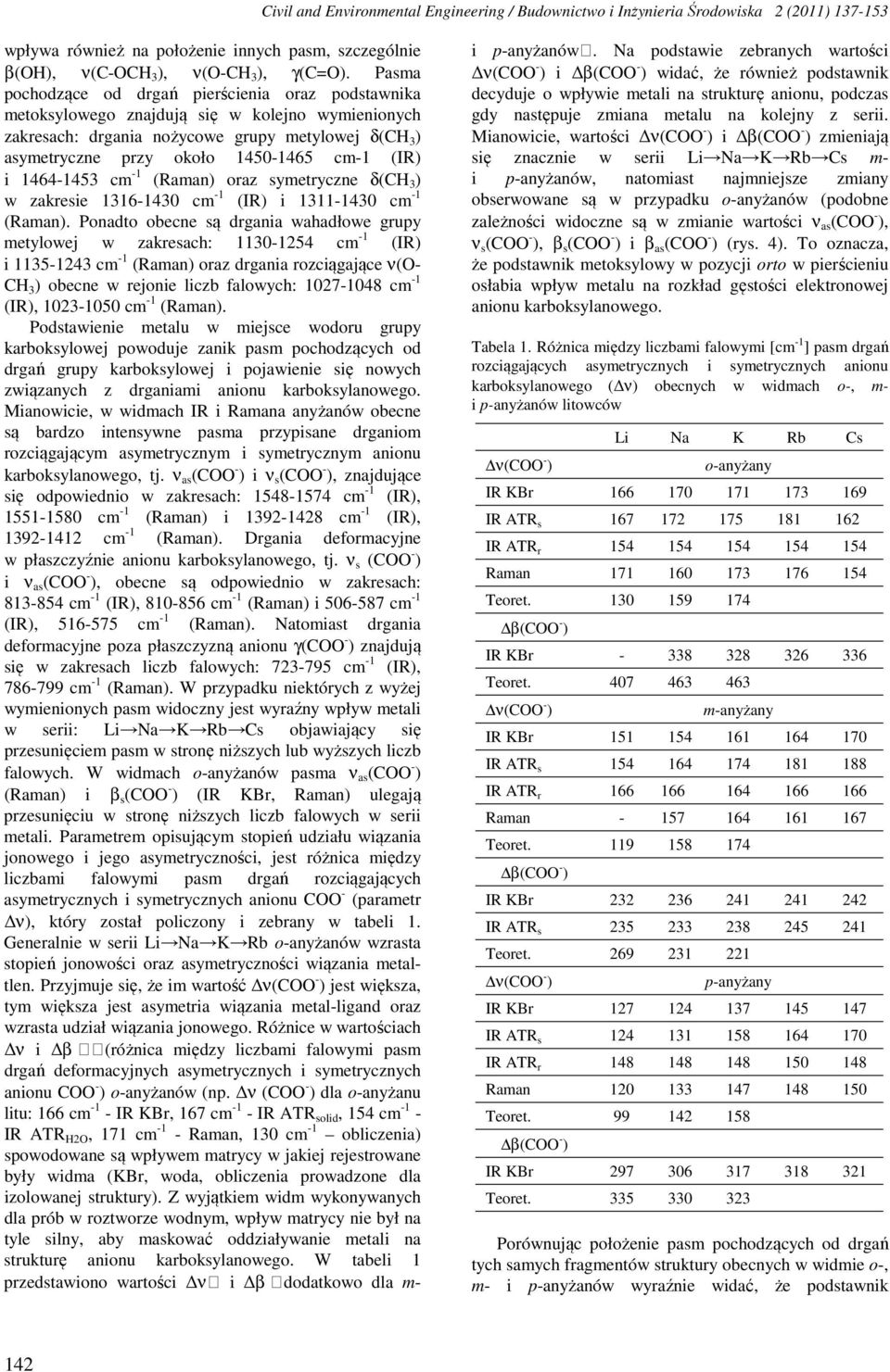 - (Raman) oraz symetryczne δ(ch ) w zakresie -0 cm - (IR) i -0 cm - (Raman).