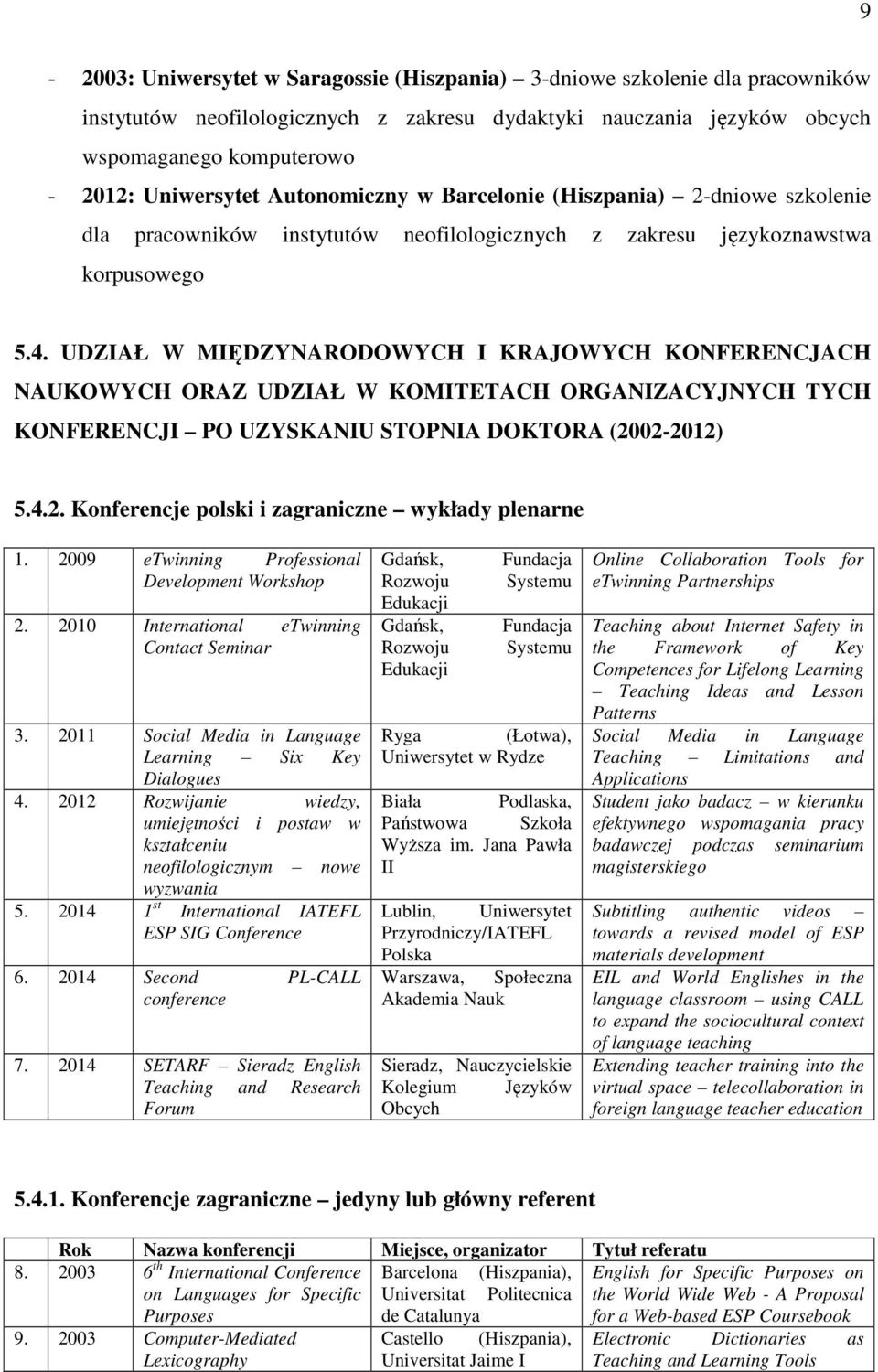 UDZIAŁ W MIĘDZYNARODOWYCH I KRAJOWYCH KONFERENCJACH NAUKOWYCH ORAZ UDZIAŁ W KOMITETACH ORGANIZACYJNYCH TYCH KONFERENCJI PO UZYSKANIU STOPNIA DOKTORA (20