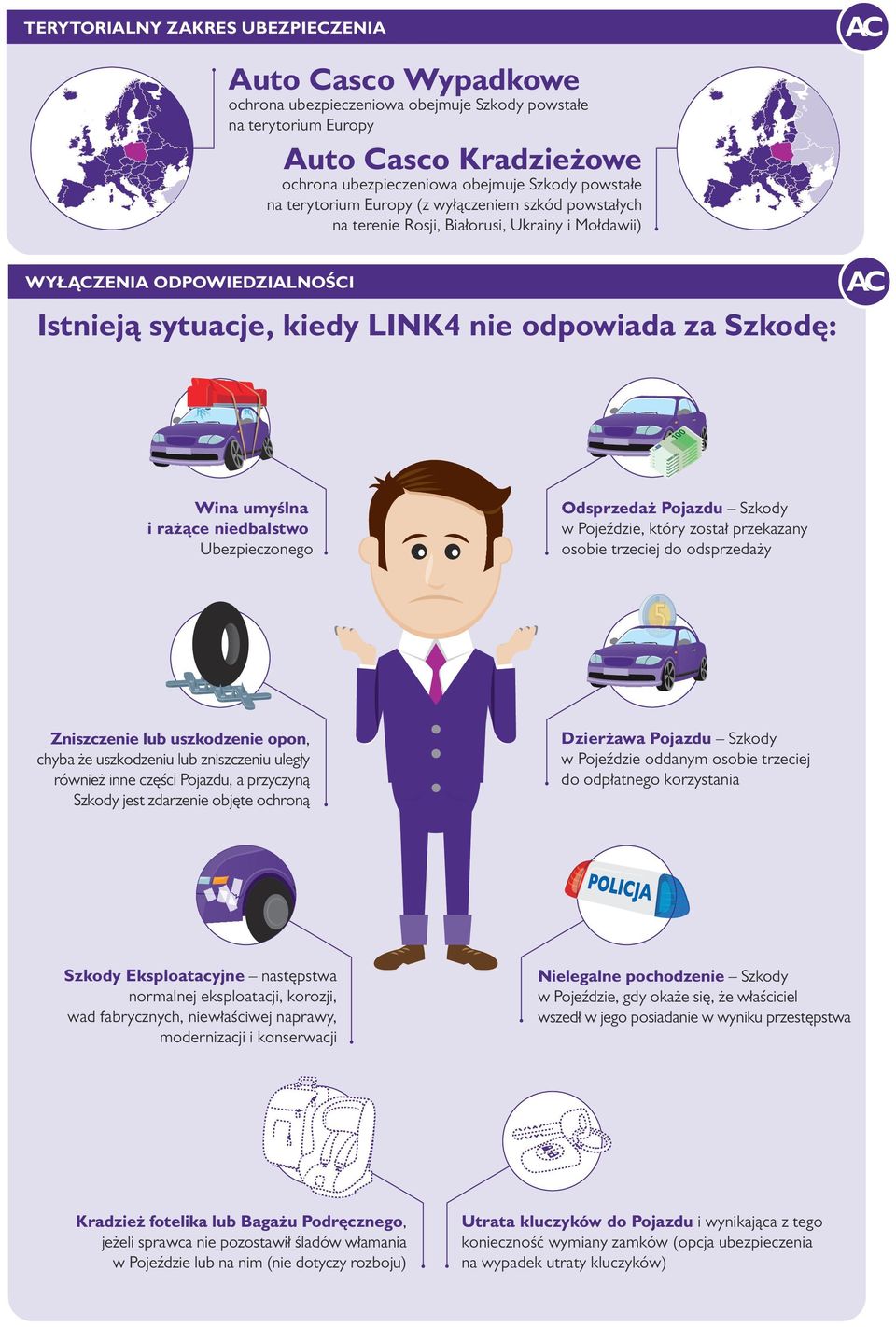 rażące niedbalstwo Ubezpieczonego Odsprzedaż Pojazdu Szkody w Pojeździe, który został przekazany osobie trzeciej do odsprzedaży Zniszczenie lub uszkodzenie opon, chyba że uszkodzeniu lub zniszczeniu