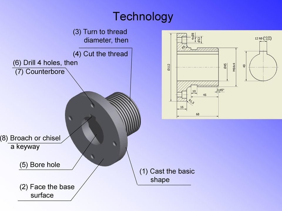 Technology 8) Broach or chisel a keyway (5) Bore