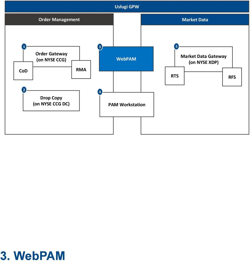 Gateway (on NYSE XDP) RFS Drop Copy