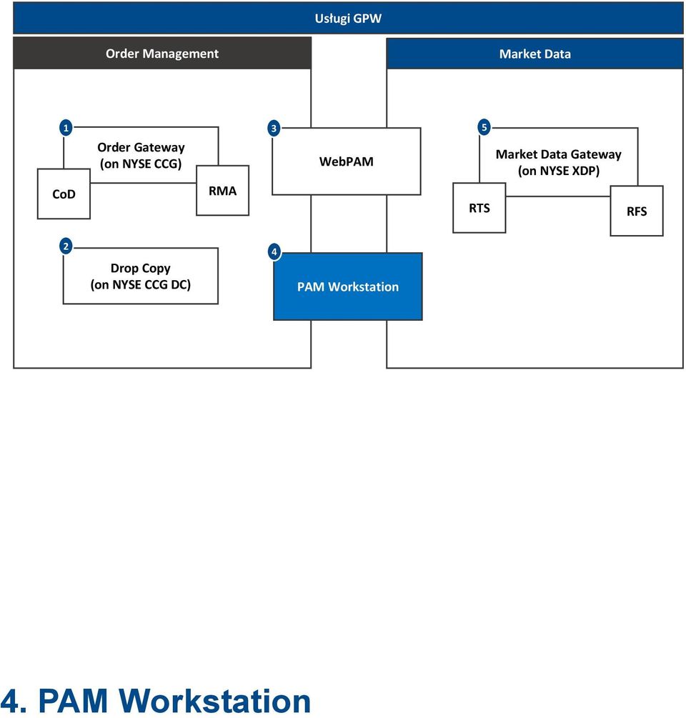 (on NYSE XDP) RFS Drop Copy (on NYSE