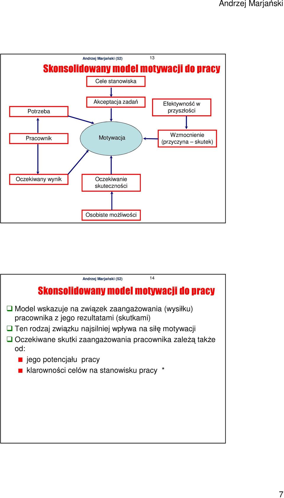 Model wskazuje na związek zaangażowania (wysiłku) pracownika z jego rezultatami (skutkami) Ten rodzaj związku najsilniej wpływa na