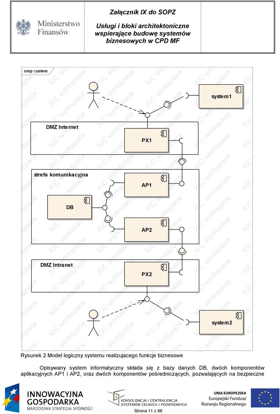 system1 system2 orkspace Opisywany system informatyczny składa się z bazy danych DB, dwóch komponentów aplikacyjnych AP1 i AP2, oraz