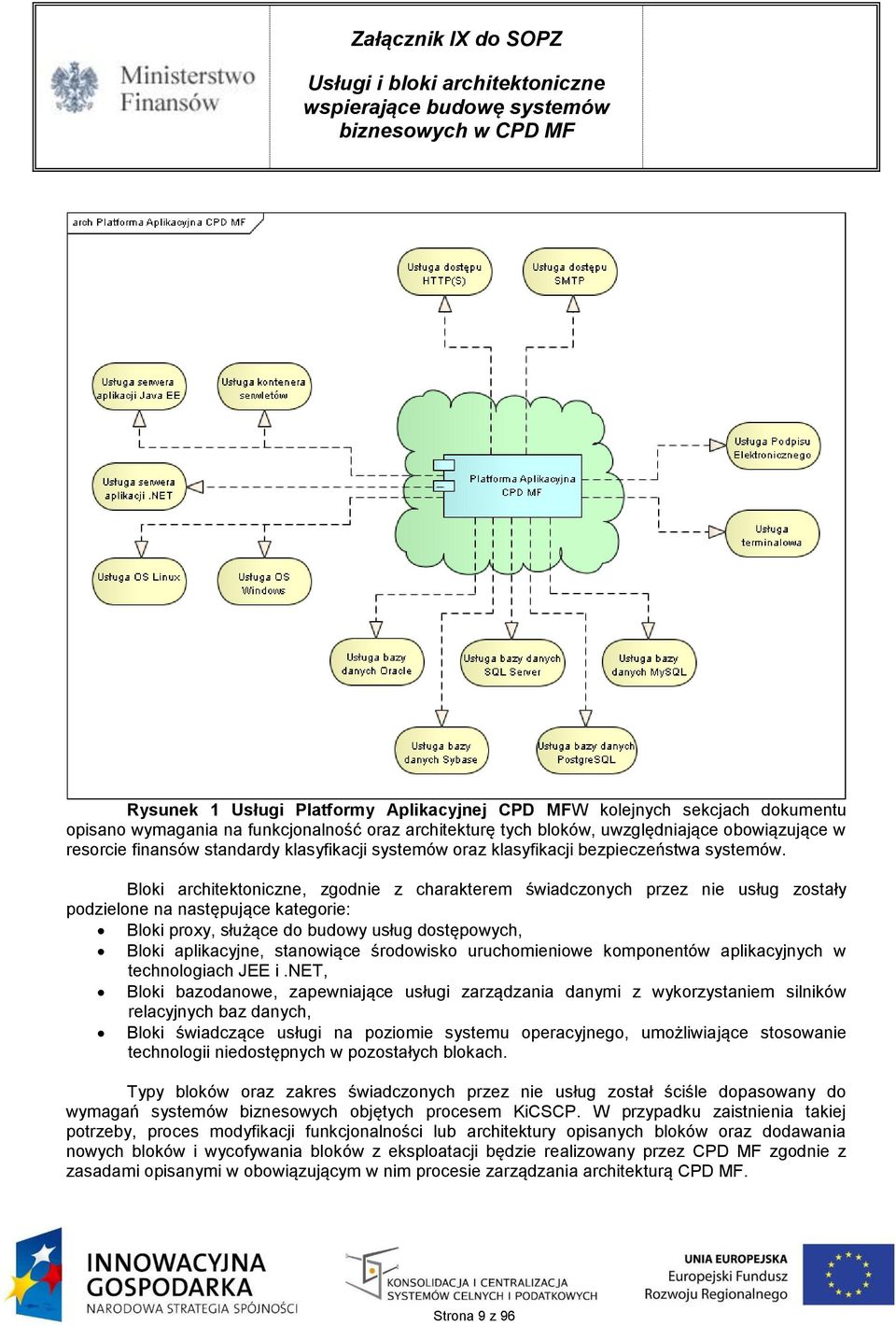 Bloki architektoniczne, zgodnie z charakterem świadczonych przez nie usług zostały podzielone na następujące kategorie: Bloki proxy, służące do budowy usług dostępowych, Bloki aplikacyjne, stanowiące