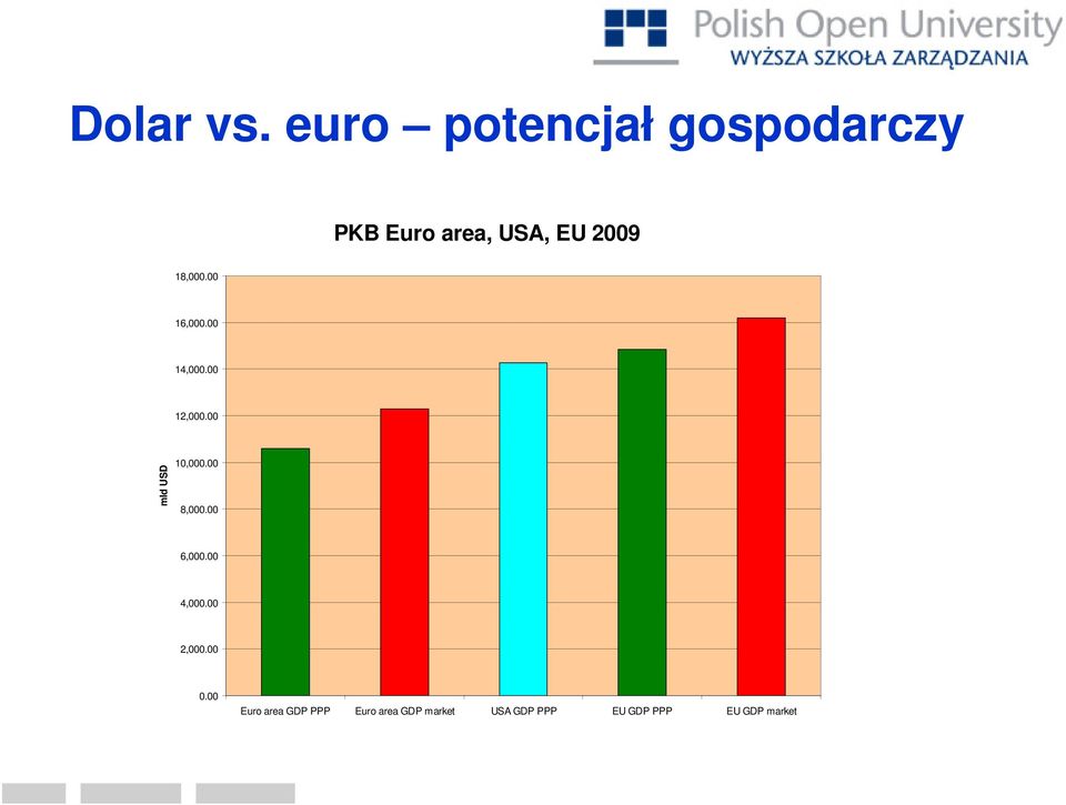 18,000.00 16,000.00 14,000.00 12,000.00 mld USD 10,000.