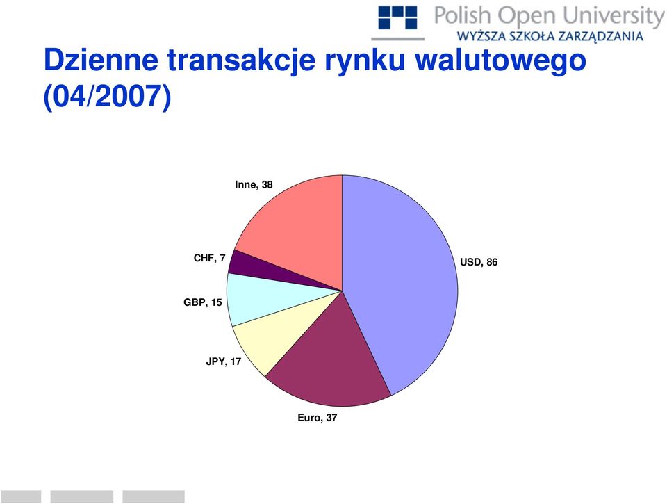 (04/2007) Inne, 38 CHF,
