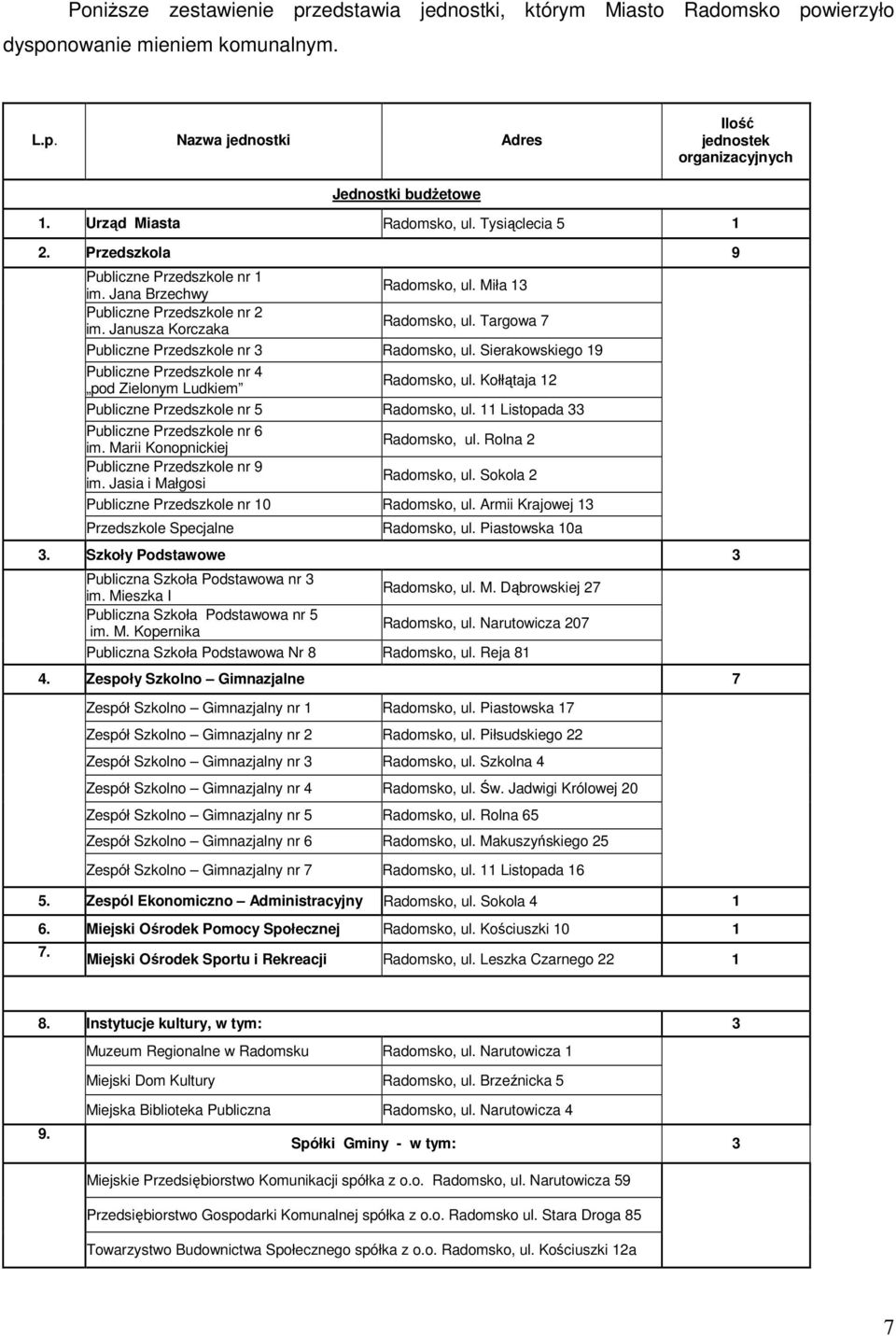 Targowa 7 Publiczne Przedszkole nr 3 Radomsko, ul. Sierakowskiego 19 Publiczne Przedszkole nr 4 pod Zielonym Ludkiem Radomsko, ul. Kołłątaja 12 Publiczne Przedszkole nr 5 Radomsko, ul.