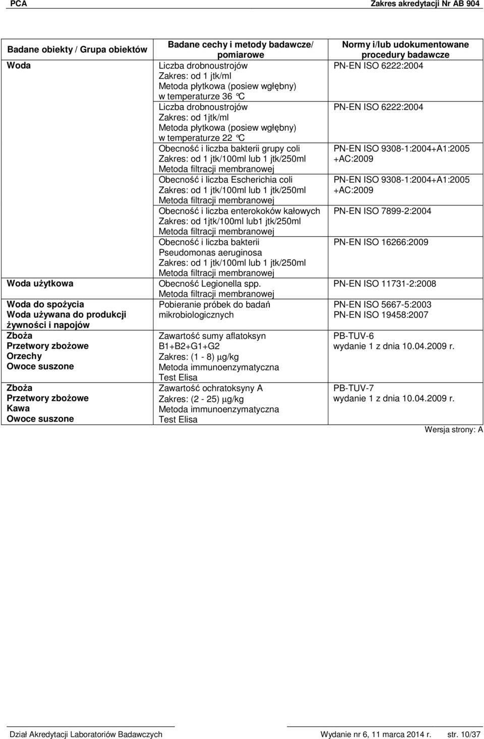 Zakres: od 1 jtk/100ml lub 1 jtk/250ml Metoda filtracji membranowej Obecność i liczba Escherichia coli Zakres: od 1 jtk/100ml lub 1 jtk/250ml Metoda filtracji membranowej Obecność i liczba