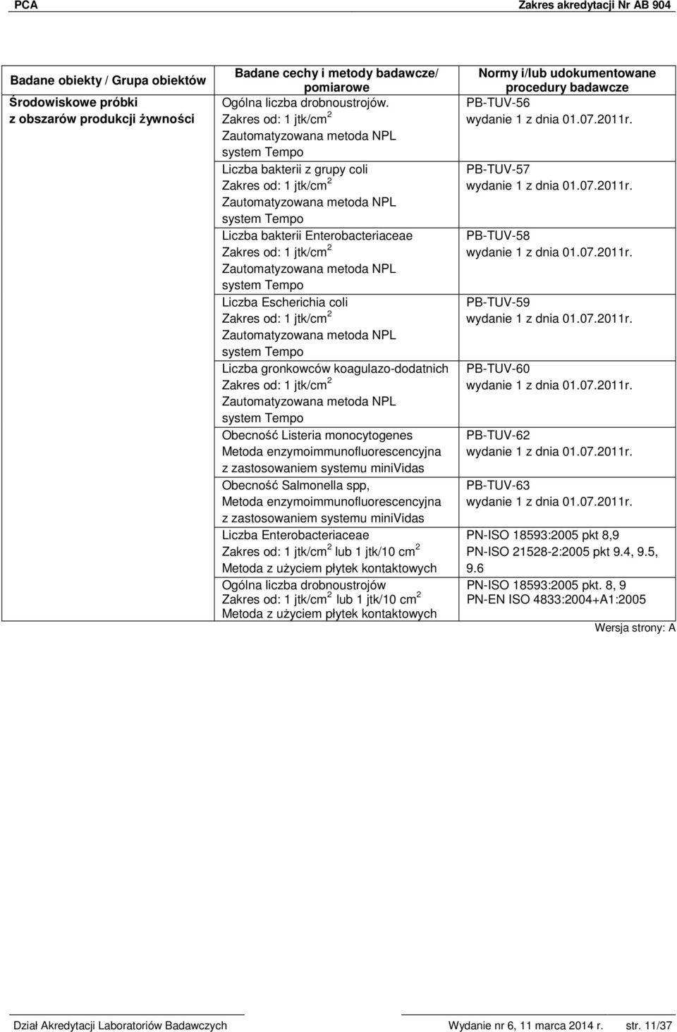 1 jtk/cm 2 Zautomatyzowana metoda NPL system Tempo Liczba Escherichia coli Zakres od: 1 jtk/cm 2 Zautomatyzowana metoda NPL system Tempo Liczba gronkowców koagulazo-dodatnich Zakres od: 1 jtk/cm 2