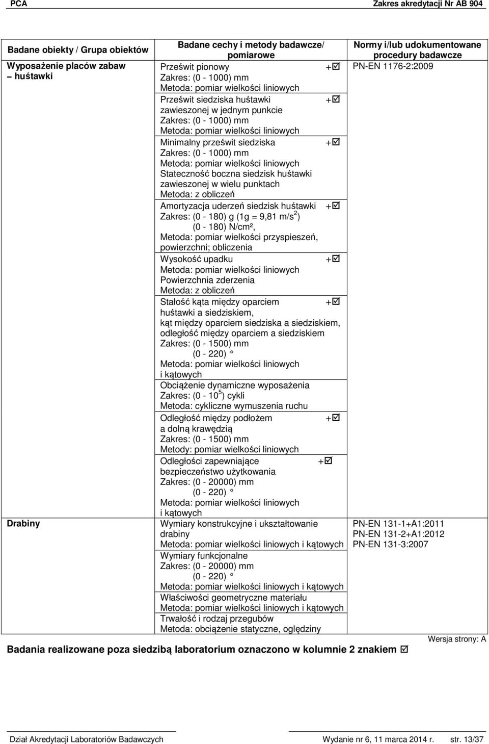 pomiar wielkości przyspieszeń, powierzchni; obliczenia Wysokość upadku + Powierzchnia zderzenia Metoda: z obliczeń Stałość kąta między oparciem + huśtawki a siedziskiem, kąt między oparciem siedziska